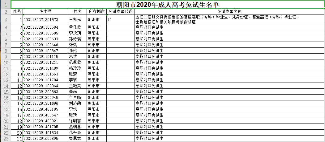 澳门新葡萄新京8883免费-
向阳市2020年成人高考照顾加分、免试生名单！(图6)
